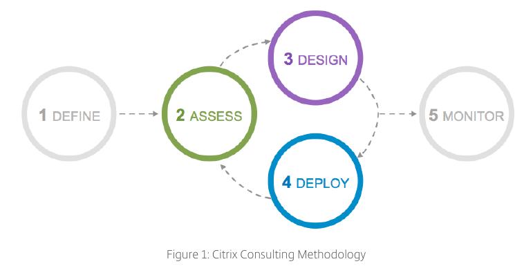citrix_consulting_methodology.jpeg