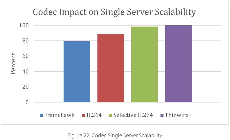 citrix_consulting_methodology_codec_single_server_scalability.jpeg