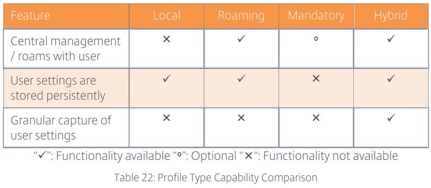 citrix_consulting_methodology_profile_type_capablity_comparison.jpeg