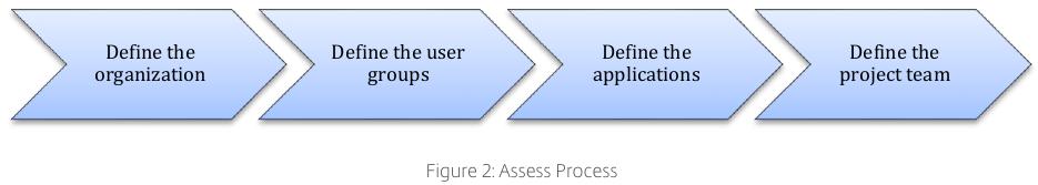 citrix:consulting_methodology_assess_process.jpeg