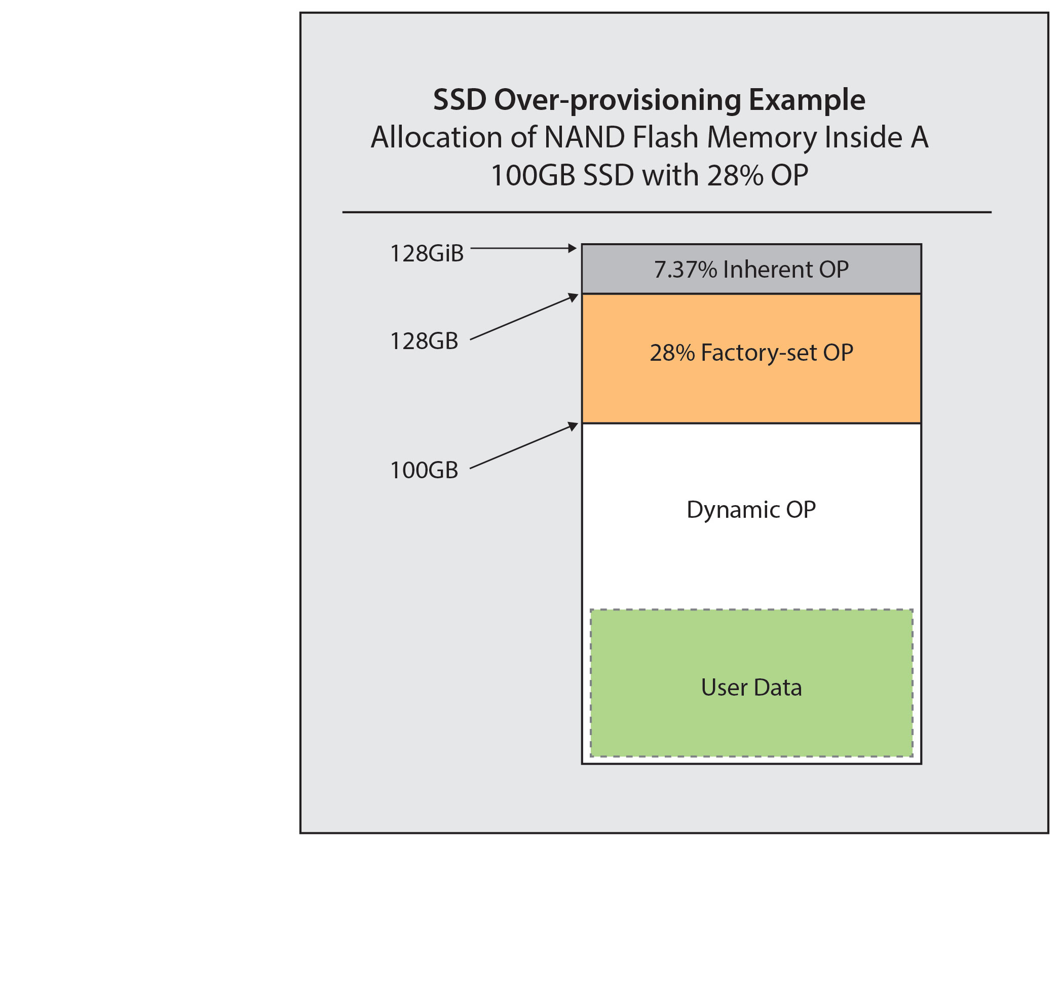 linux_faq:ssd-over-provisioning-example-2094x1956.jpg