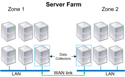 ps-data-collectors-wan-2.png